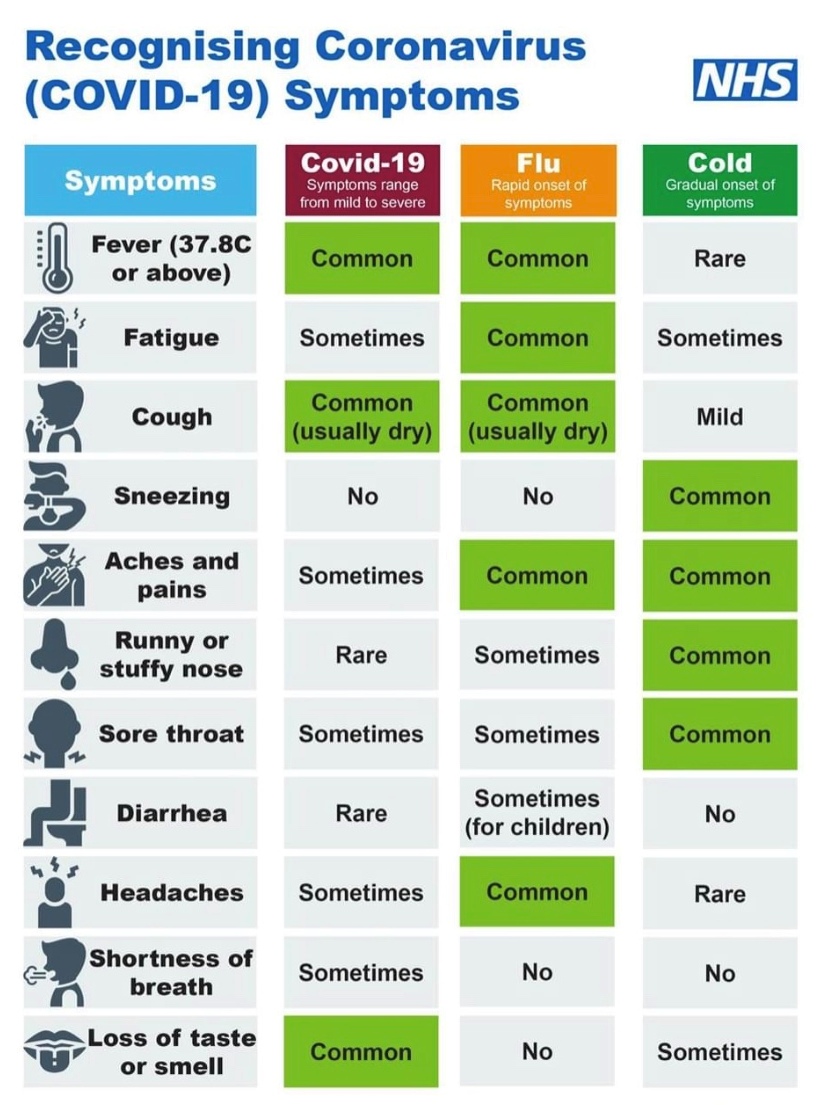 Covid symptoms